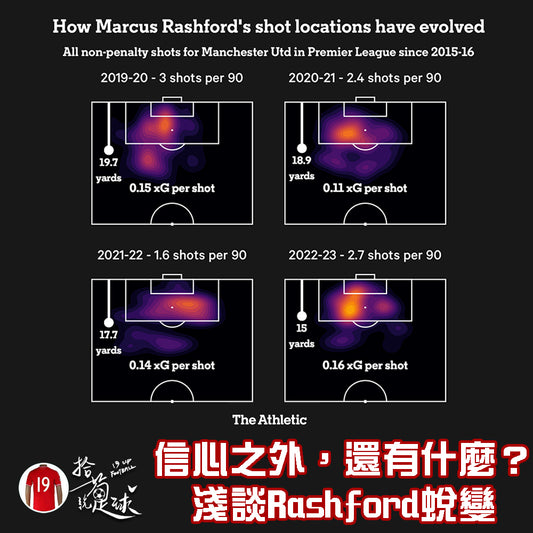 信心之外,還有甚麼? 淺談Rashford蛻變